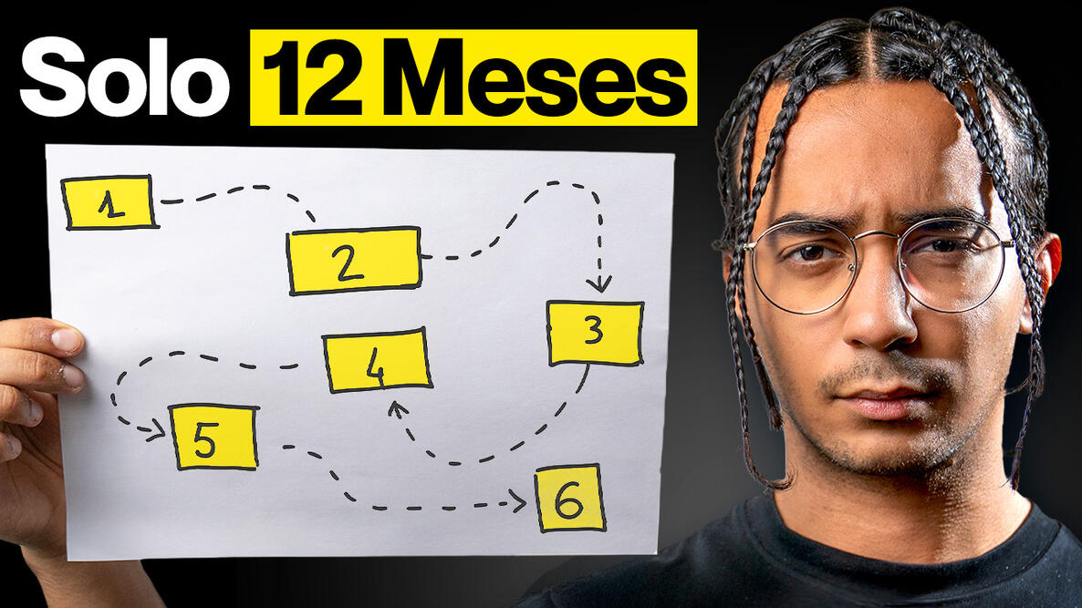 1M de Views en 12 Meses (Guía Completa)